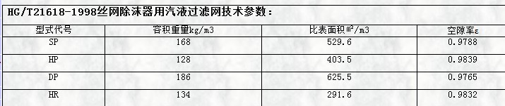 hg/t21618-1998丝网除沫器用气液麻豆成人网站网站技术参数