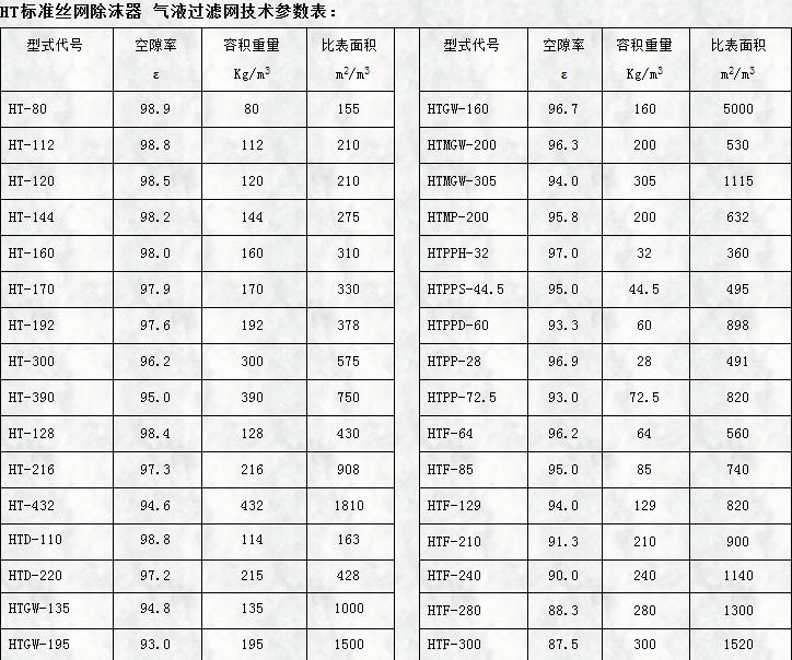 ht标准丝网除沫器用气液麻豆成人网站网站